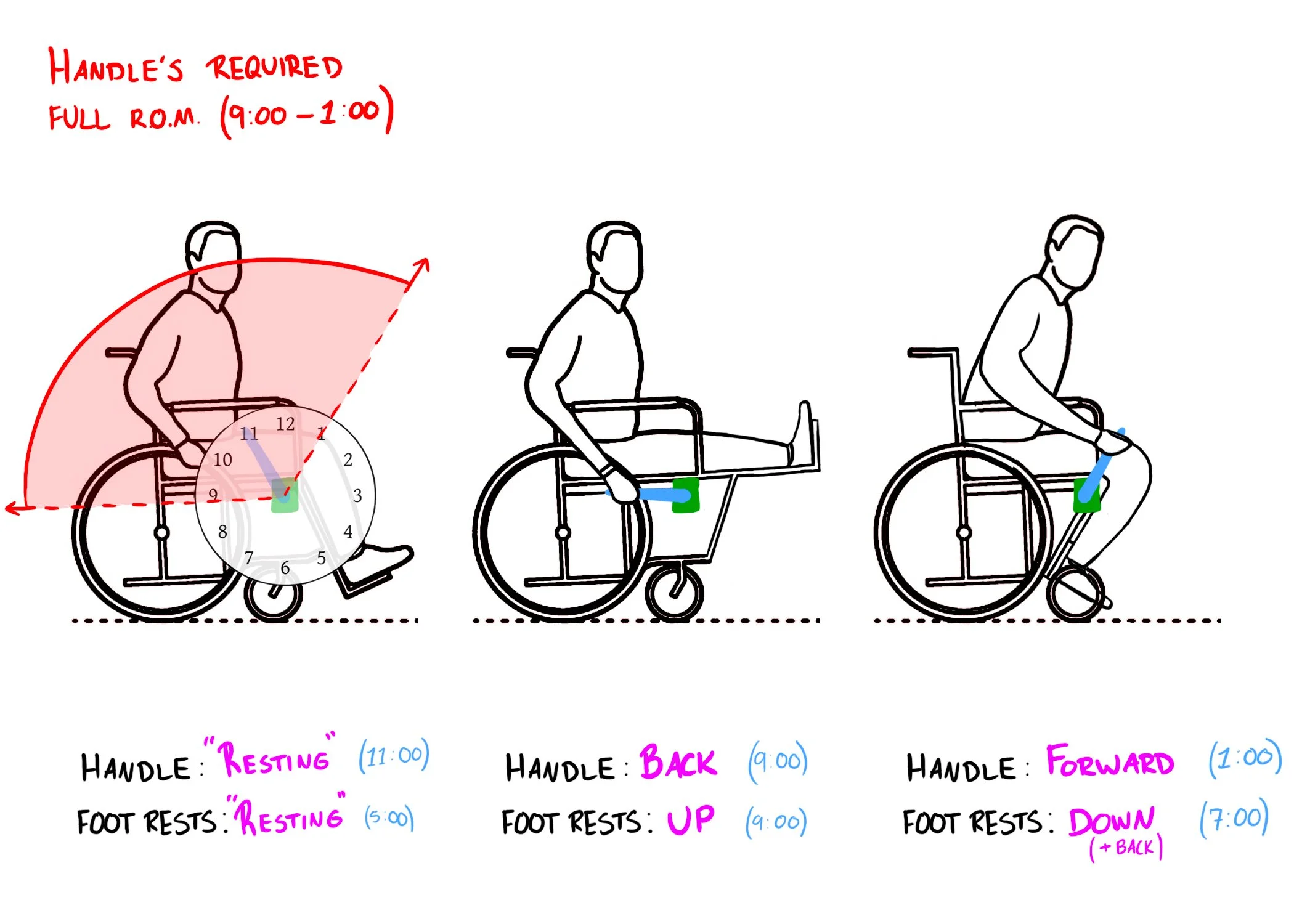 Dynamic Leg Rests Adjustable Wheelchair Leg Rests — Caden Worley's Portfolio