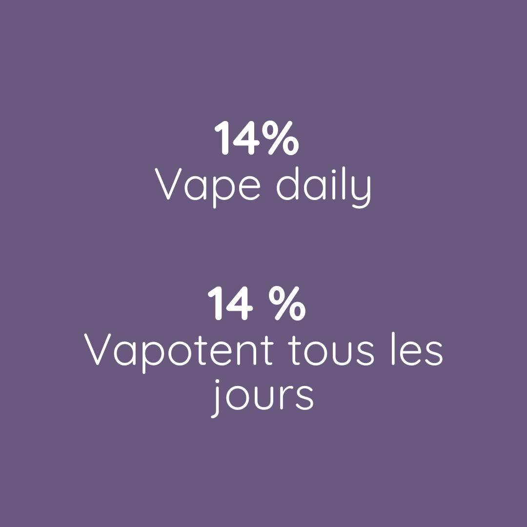14%  Vape daily
