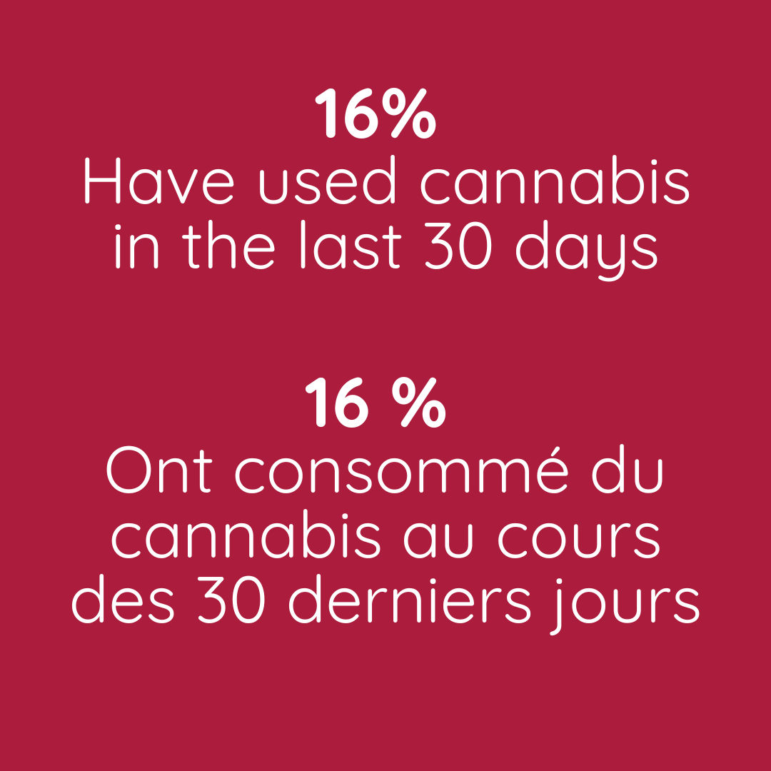 16%  Have used cannabis in the last 30 days