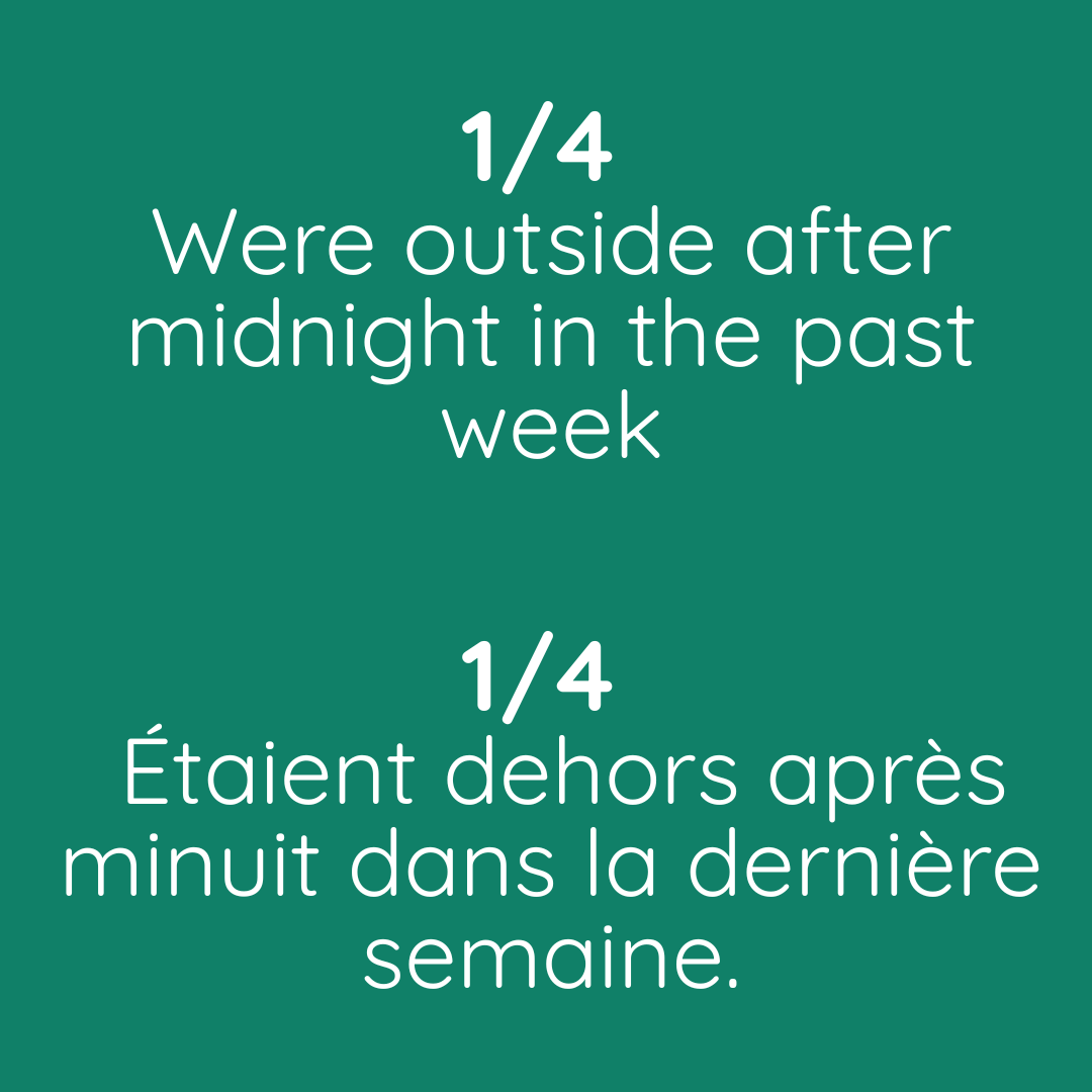 1/4  Were outside after midnight in the past week