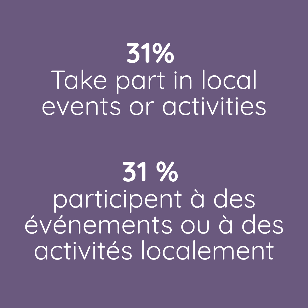 31%  Take part in local events or activities