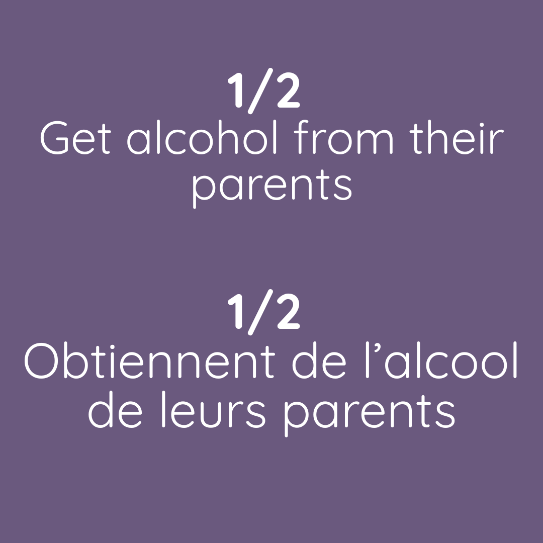 1/2  Get alcohol from their parents