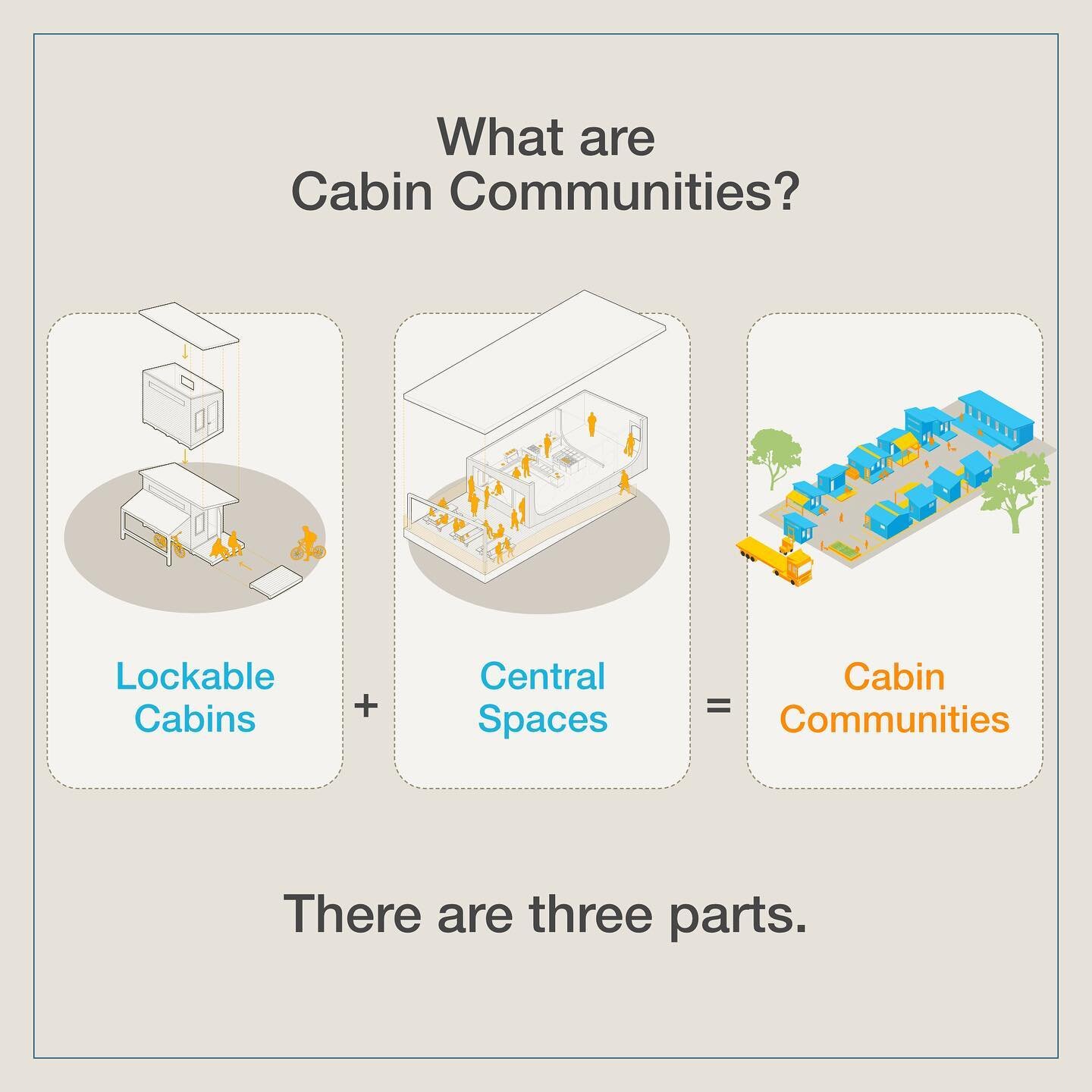 What are cabin communities?? These are cabin communities!! ✨