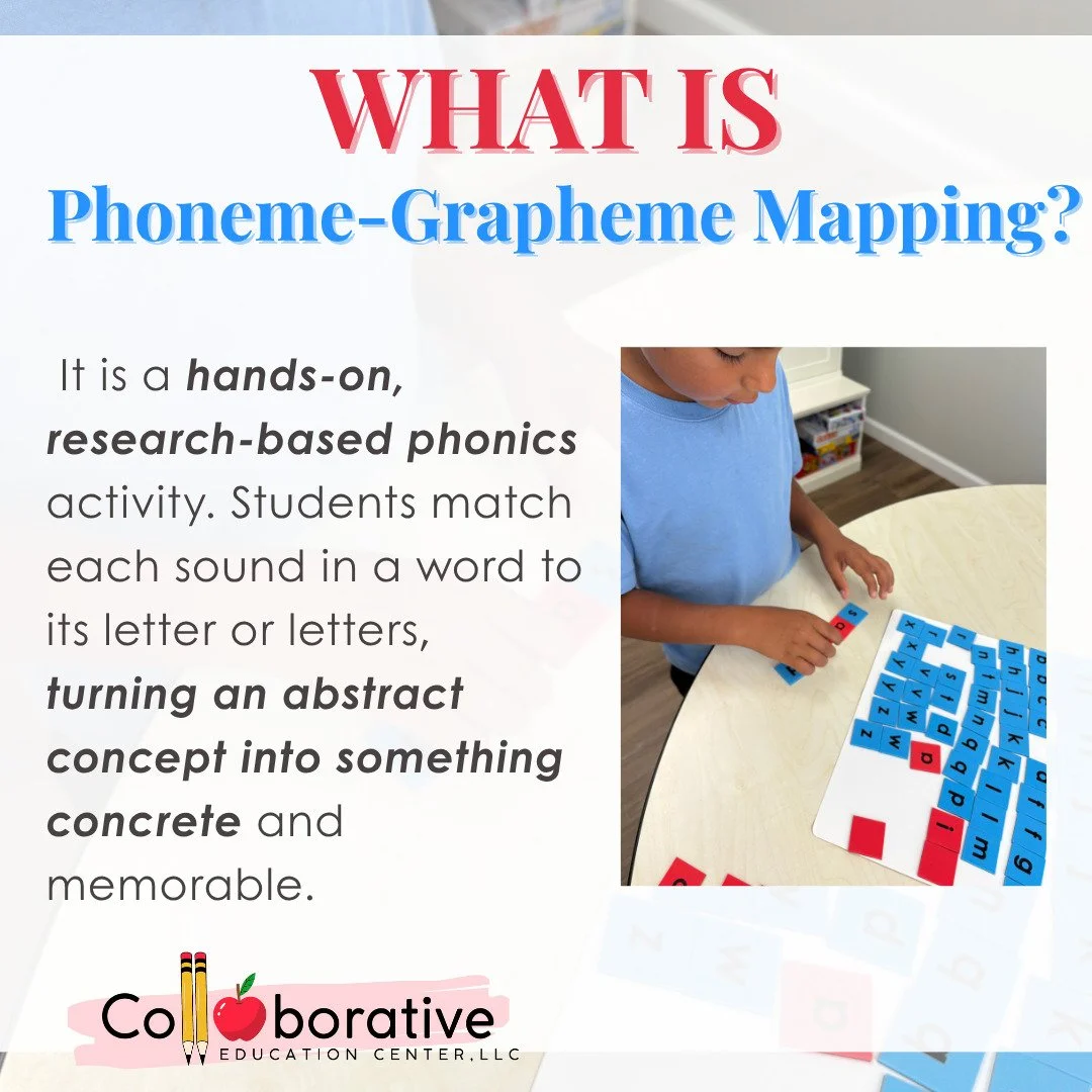 Phoneme-grapheme mapping, also called word mapping, is more than just a hands-on phonics activity, it&rsquo;s a powerful, research-based way to help students connect sounds to letters and store words for effortless reading and writing.

This approach