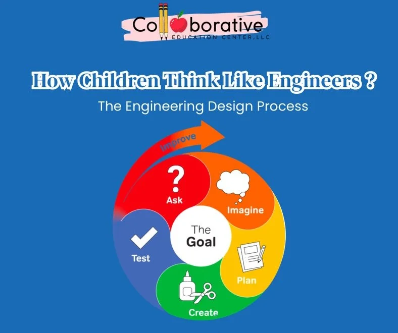 Many parents ask what children actually learn in our STEM classes.

We use the Engineering Design Process, a framework engineers use to solve problems. Children learn to ask questions, imagine solutions, plan their ideas, build prototypes, test them,