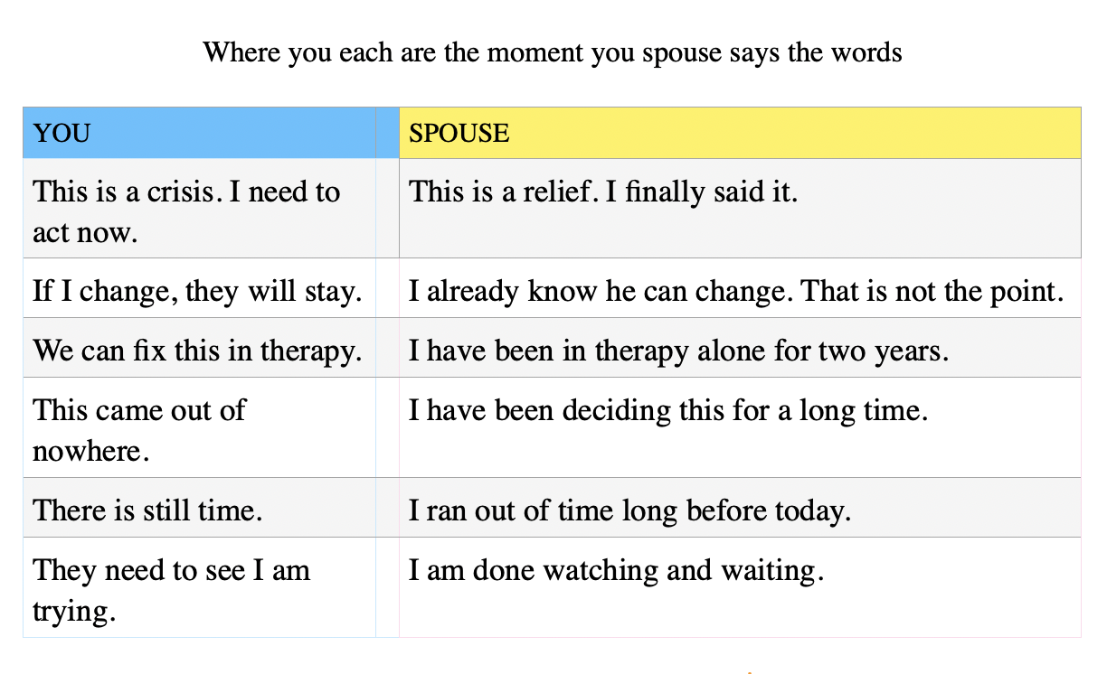 Your Wife Wants a Divorce: Why "Trying" Now Is Too Little, Too Late