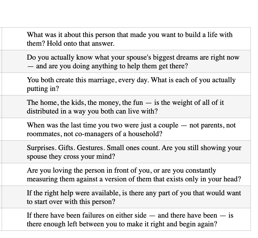 Grid of questions to save your marriage. example question: Do you actually know what your spouse's biggest dreams are right now — and are you doing anything to help them get there?
