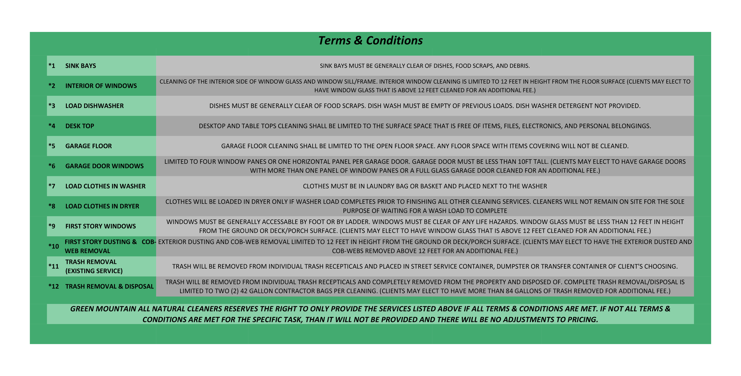 Terms and conditions document from Green Mountain Natural Cleaners, listing rules for services such as sink bays, interior window cleaning, load dishwasher, desk top, garage floor, garage door windows, load clothes in washer and dryer, first story windows, and trash removal. The document specifies cleaning limitations, sizes, and additional fees, with a note that the company reserves the right to only provide services if conditions are met.
