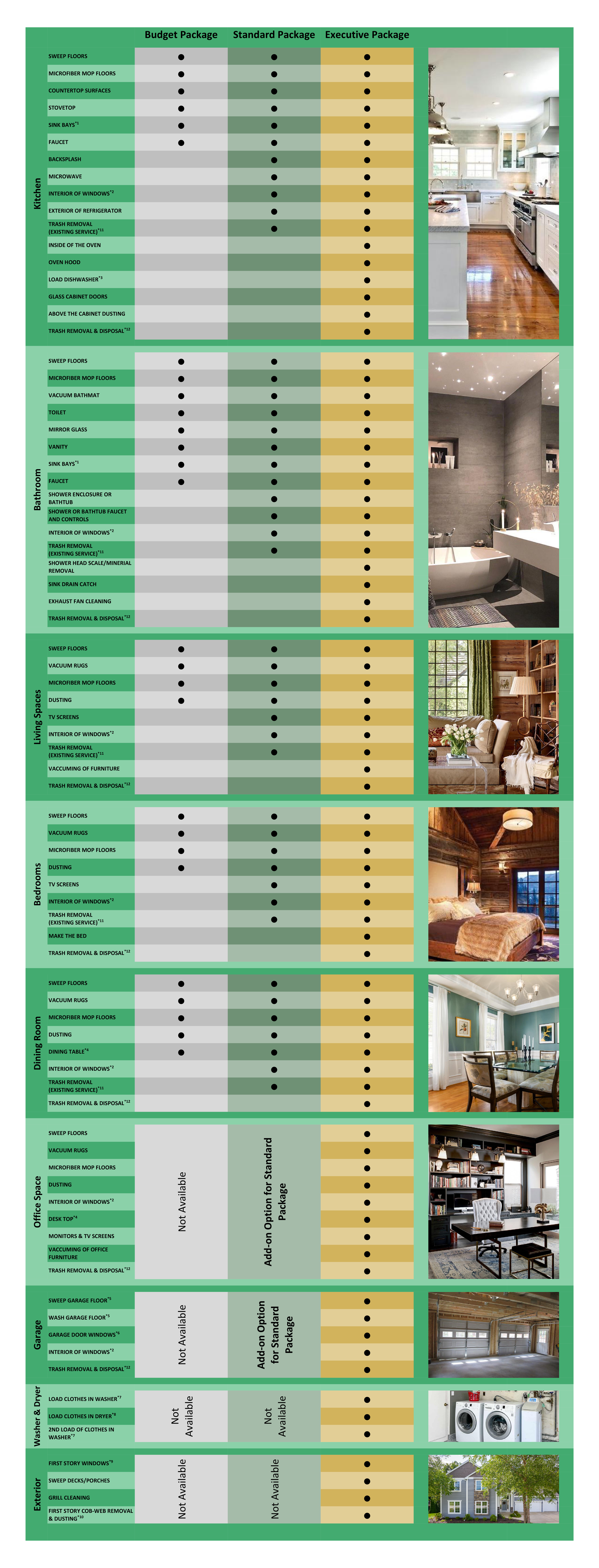 Comparison chart of kitchen, bathroom, living spaces, bedrooms, dining room, office space, garage, washer and dryer, and exterior cleaning packages with images of kitchens, bathrooms, living room, bedroom, dining room, and exterior house.