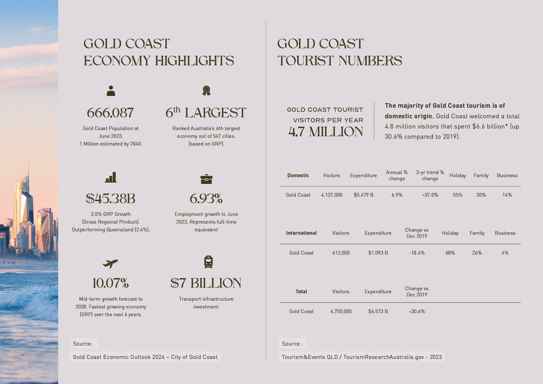 1-3 West St Burleigh Heads IM - Residential & Commercial27.jpg