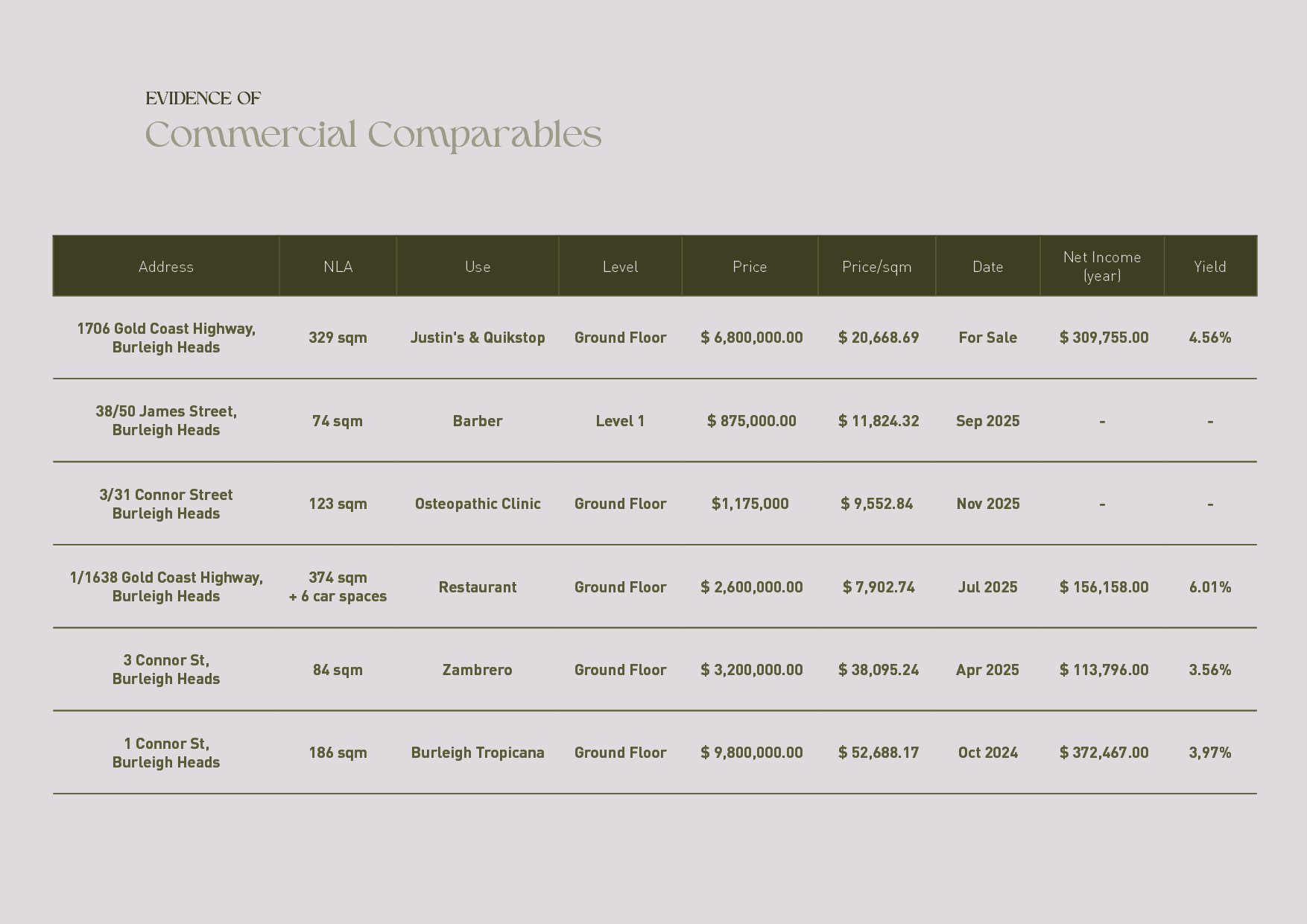 1-3 West St Burleigh Heads IM - Residential & Commercial10.jpg