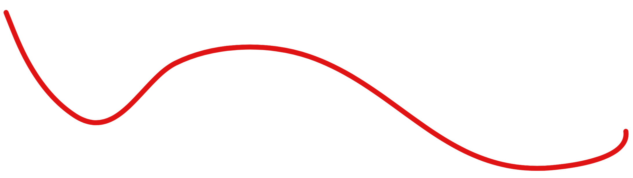A red curve graph showing fluctuations over years, with the y-axis labeled from 0 to 6 and the x-axis labeled from 2015 to 2028.