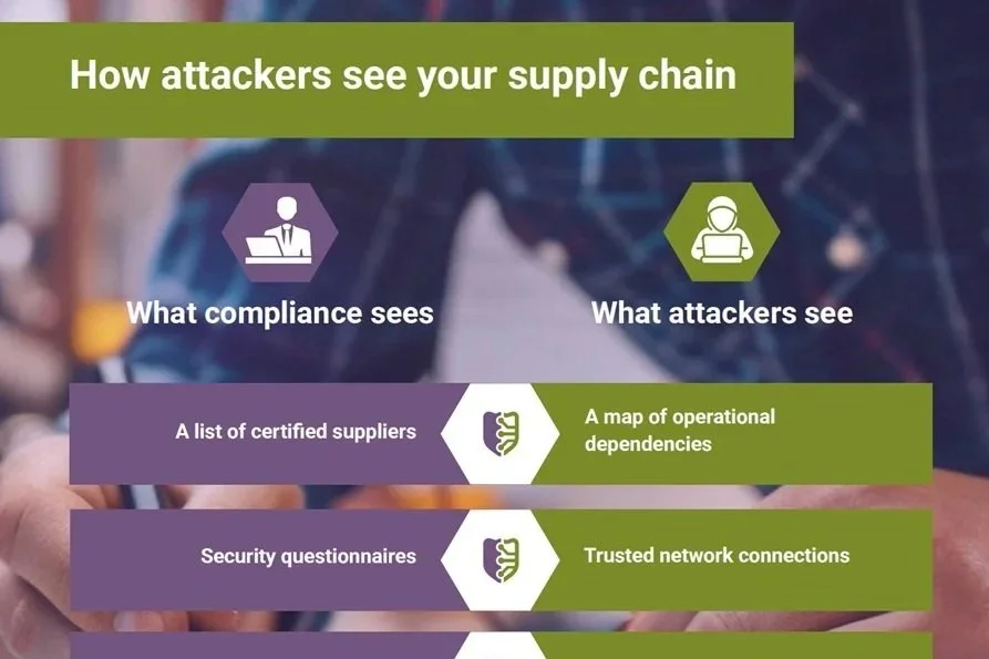 Why Compliance-Led Cyber Security Leaves You Exposed