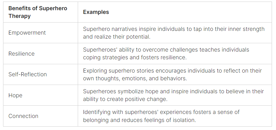 Exploring the Psychology of Superheroes Minds