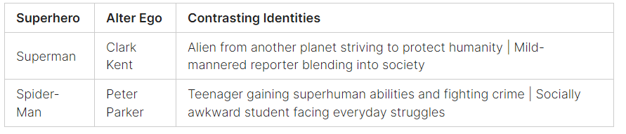 Exploring the Psychology of Superheroes Minds