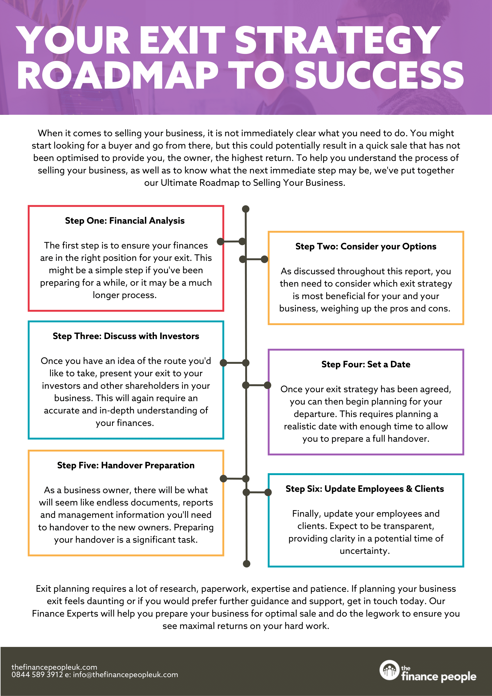 Exit planning? How do you know your business is ready for an exit?