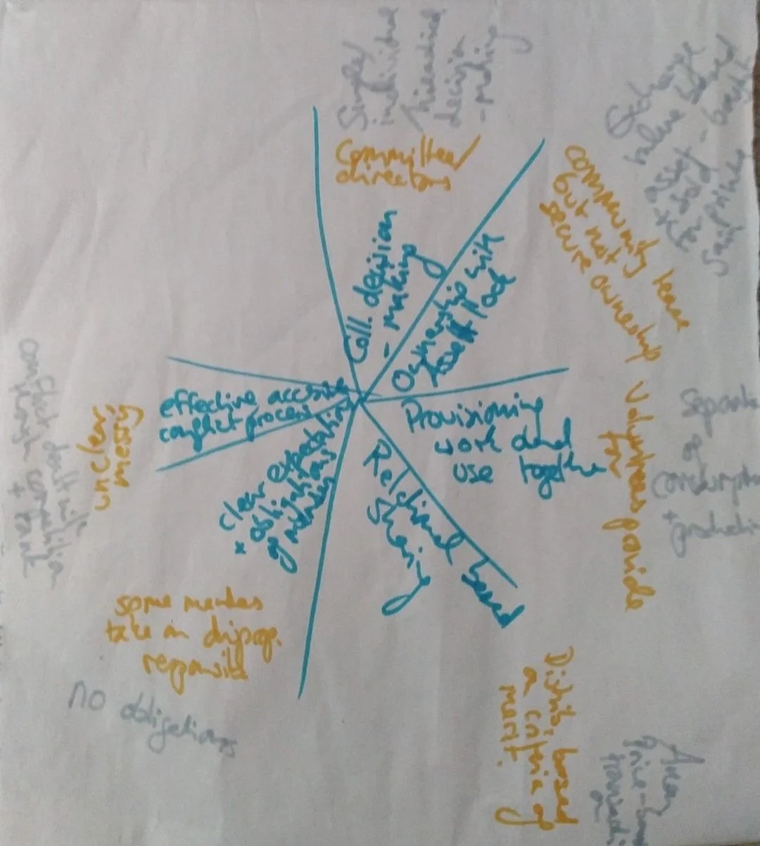 What is and is not a commons?