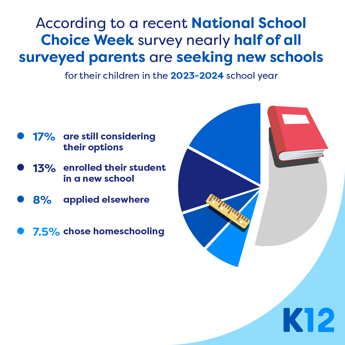Pie Chart 1 V2 JR.png