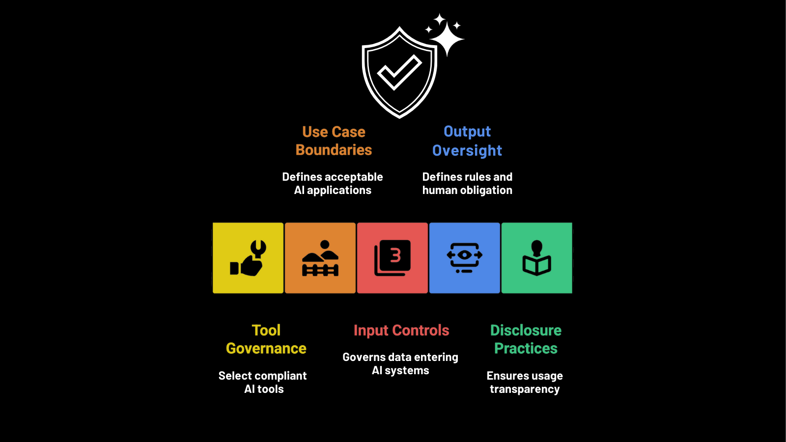 Why Governance Enables Responsible AI in Marketing