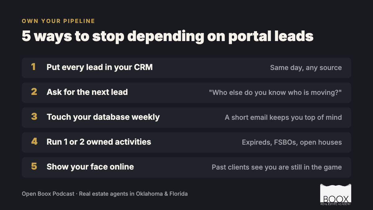 5 ways real estate agents can stop depending on portal leads and own their pipeline