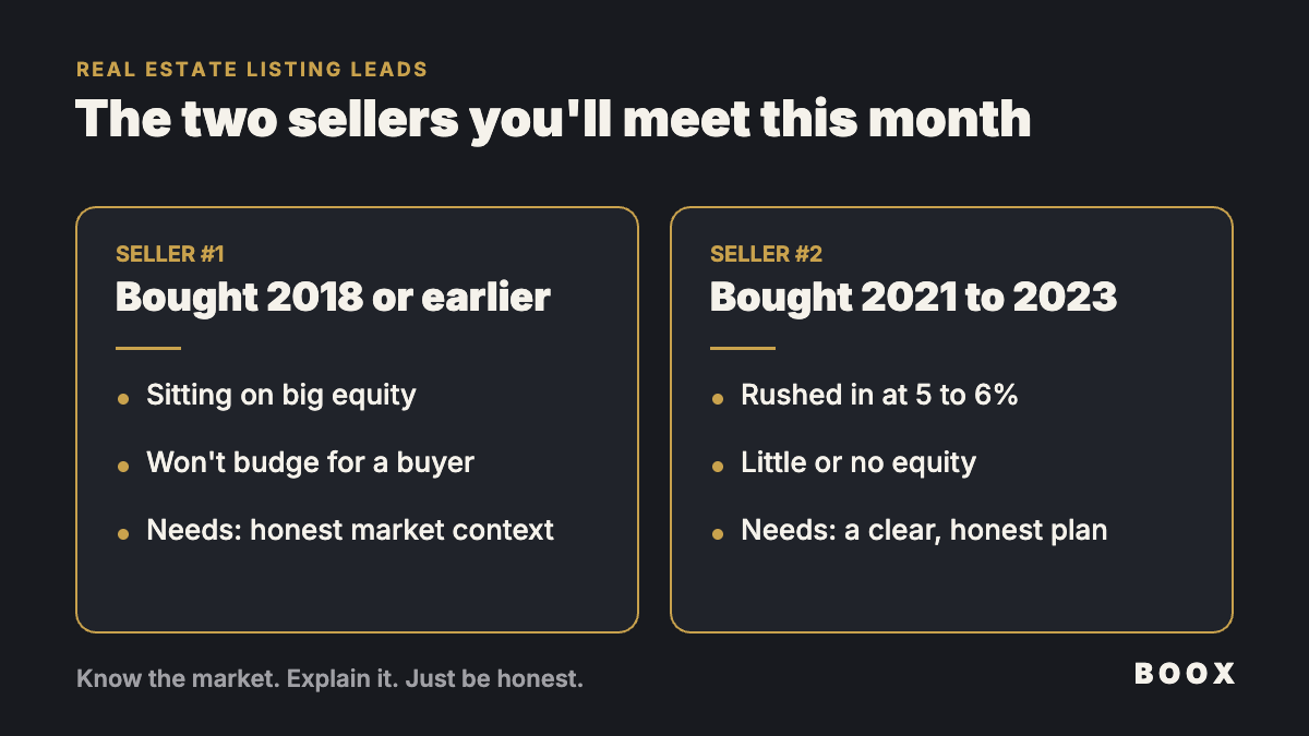 Real estate listing leads: the two types of home sellers agents meet today
