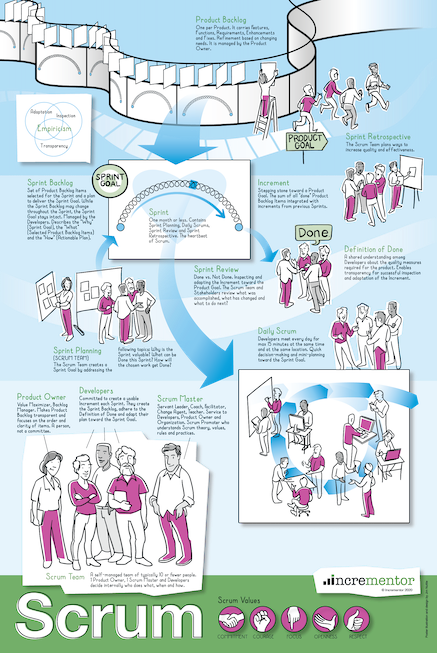 Scrum Poster