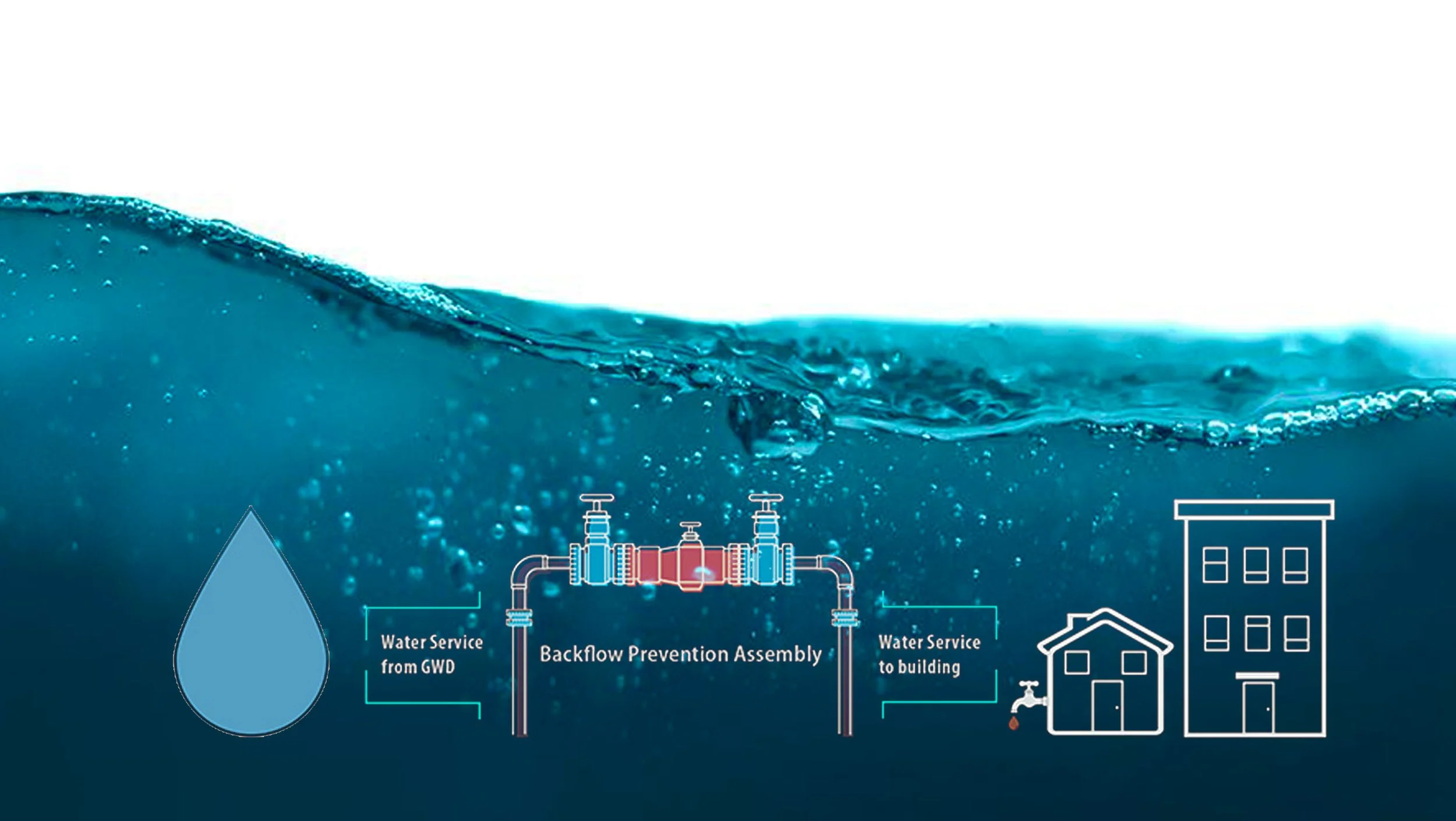 Westchester Water Meter & Backflow