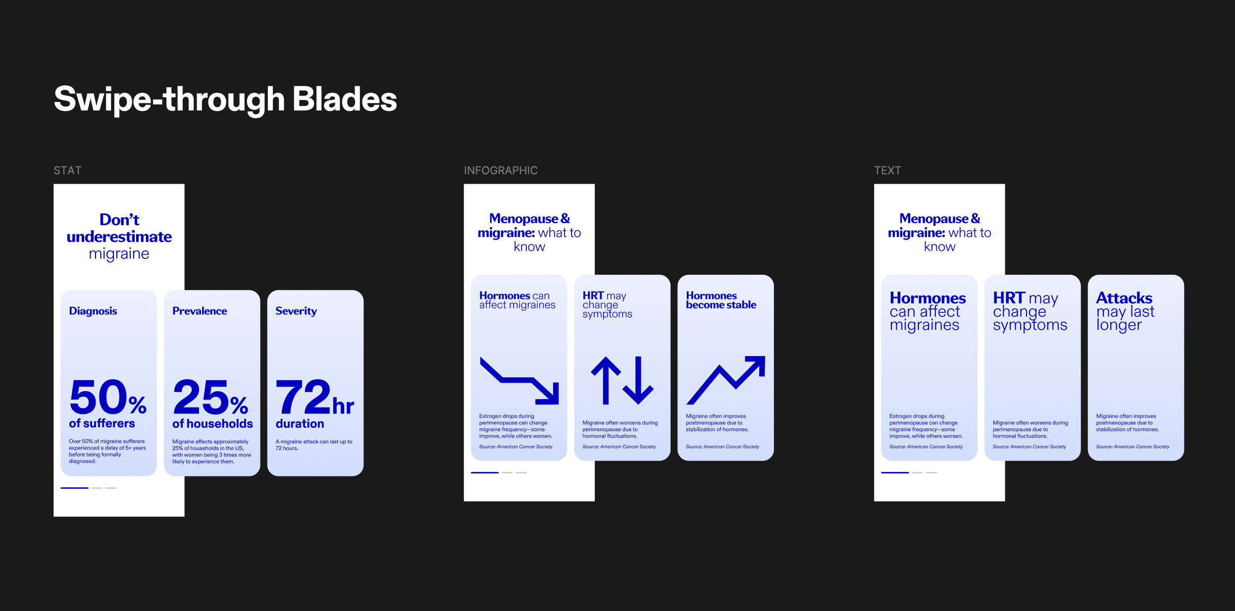 Slide titled 'Swipe-through Blades' with four sections providing information about migraine, menopause and migraine, with statistical data, sources, and icons illustrating hormones and attacks.