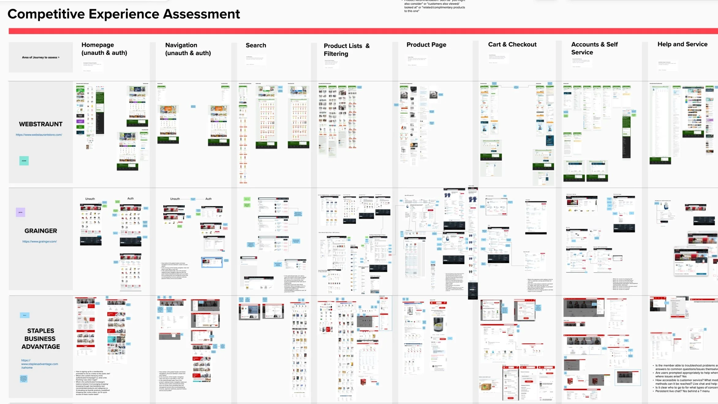 A detailed competitive experience assessment chart comparing website pages of WEBSTRAUNT, GRAINGER, and STAPLES Business Advantage, including categories like Homepage, Navigation, Search, Product Lists & Filtering, Product Page, Cart & Checkout, Accounts & Self Service, and Help and Service.