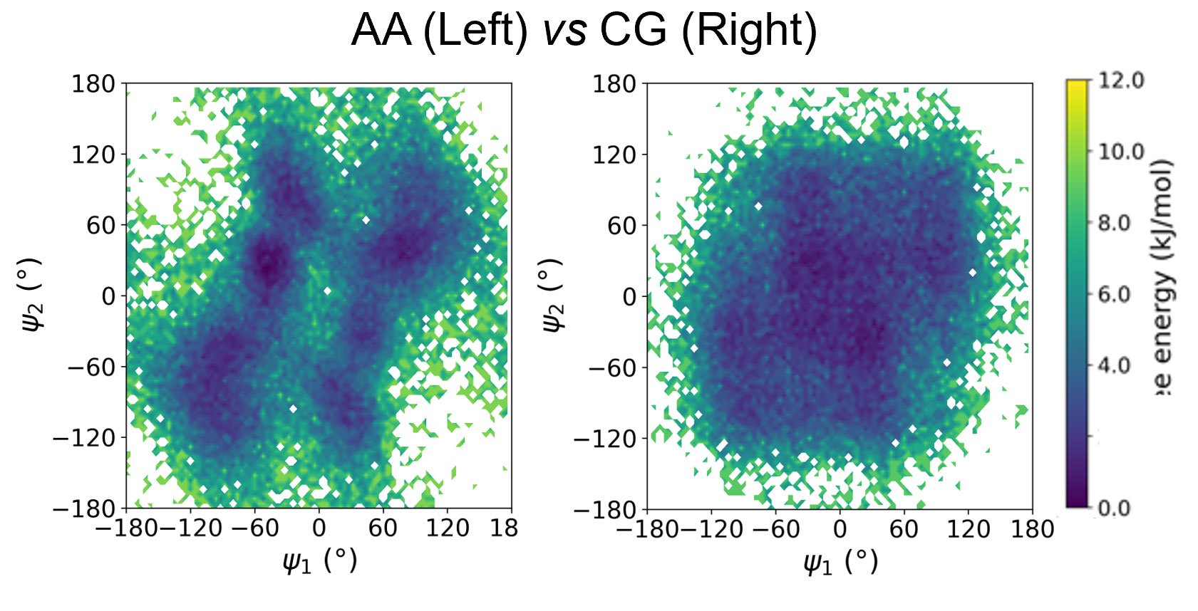Extending the MARTINI 3 Coarse-Grained Force Field to Polypeptoids
