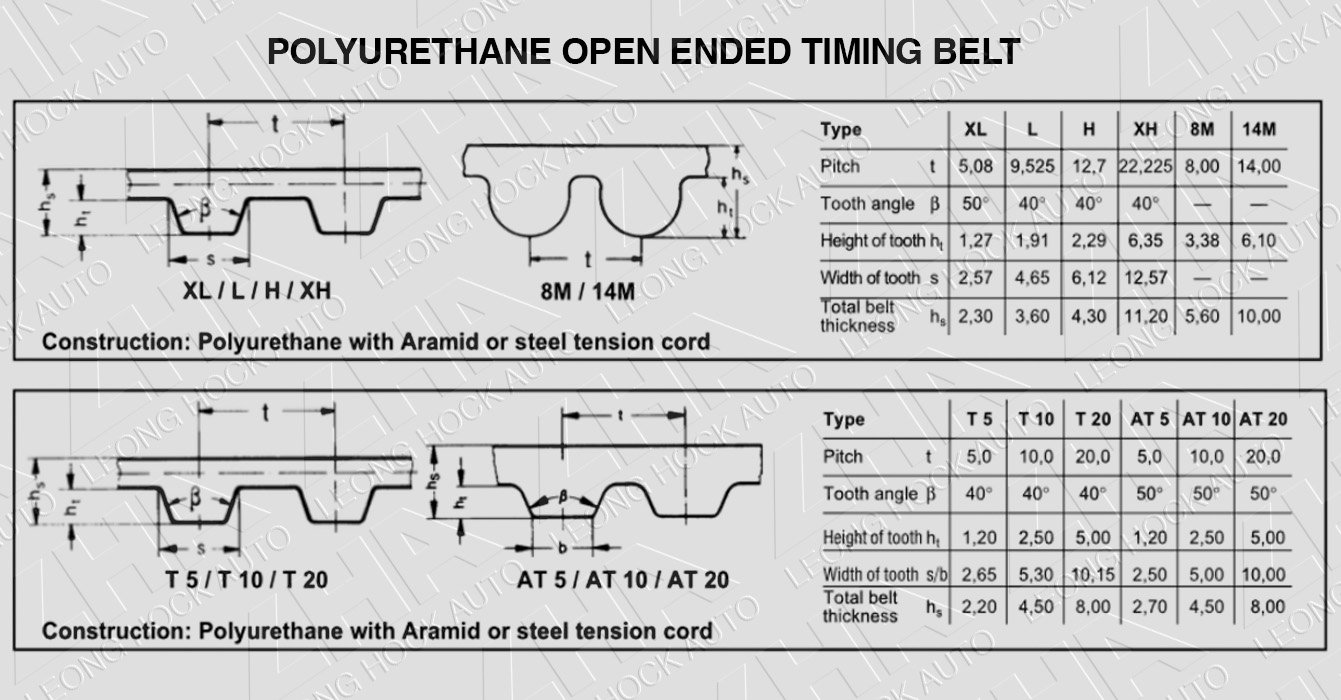 PU Open End Spec Sheet