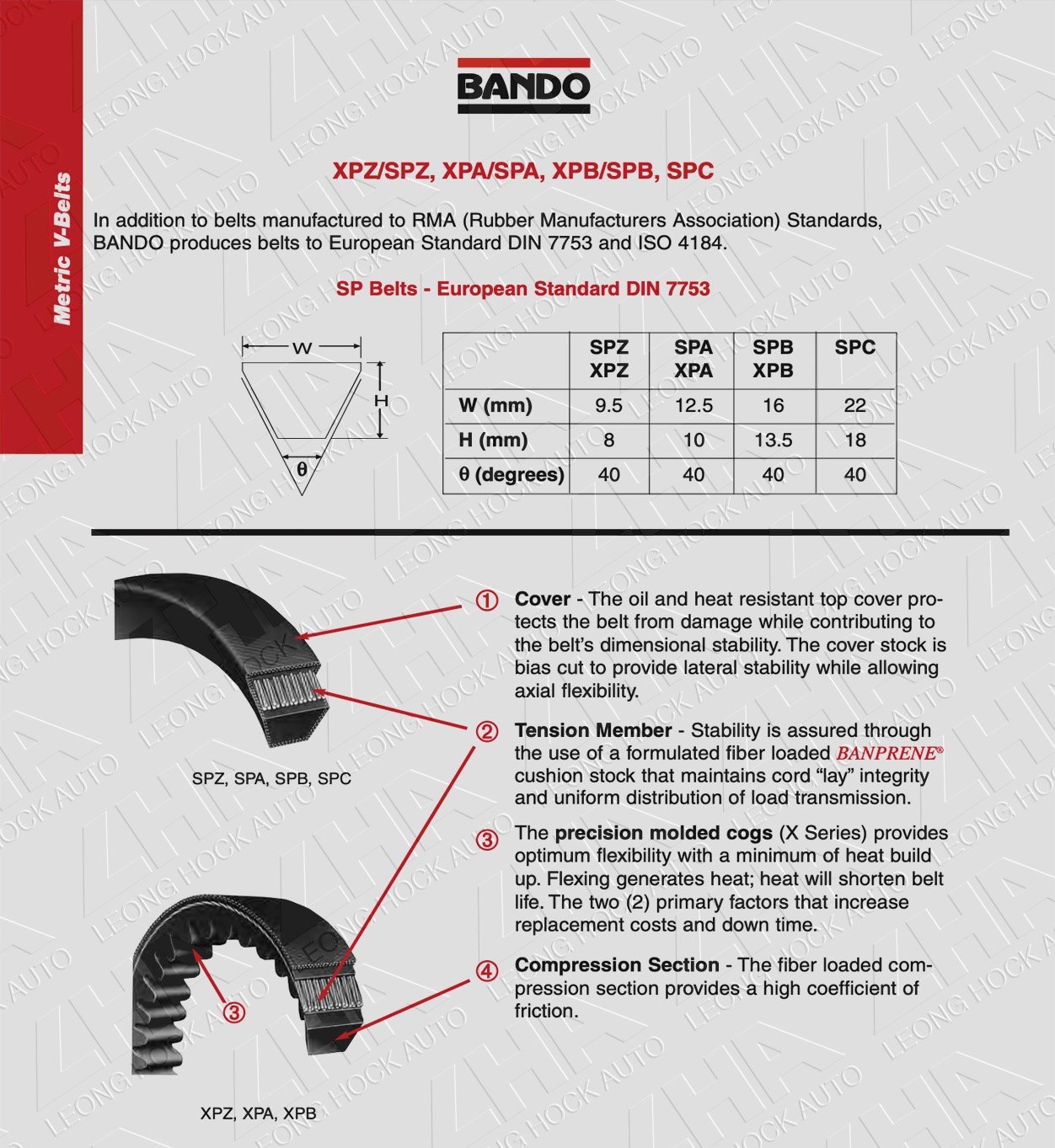 SP Cogged Belt Spec Sheet