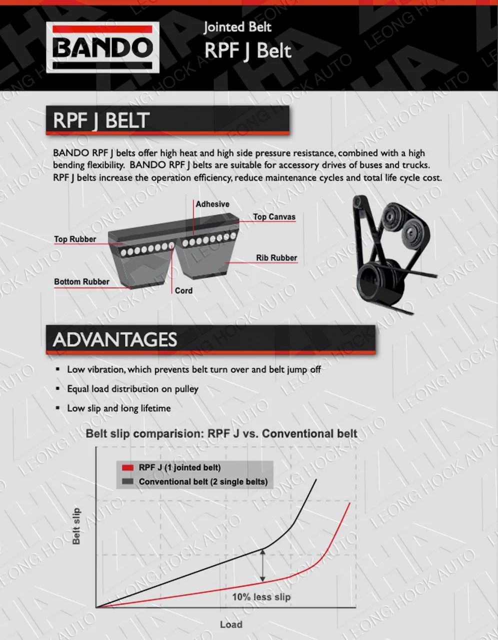 Banded Cogged Belt Spec Sheet