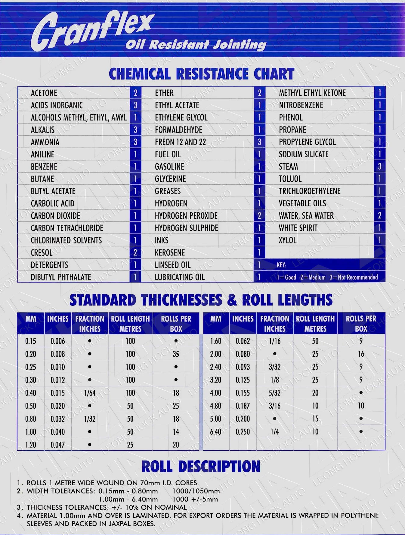 Cranflex UK Jointing Gasket Sheet 0.4mm Spec Sheet