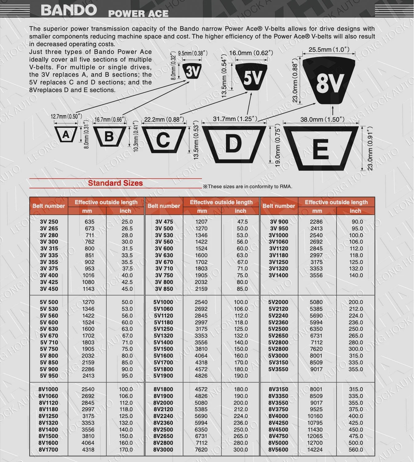 Power Ace Spec Sheet