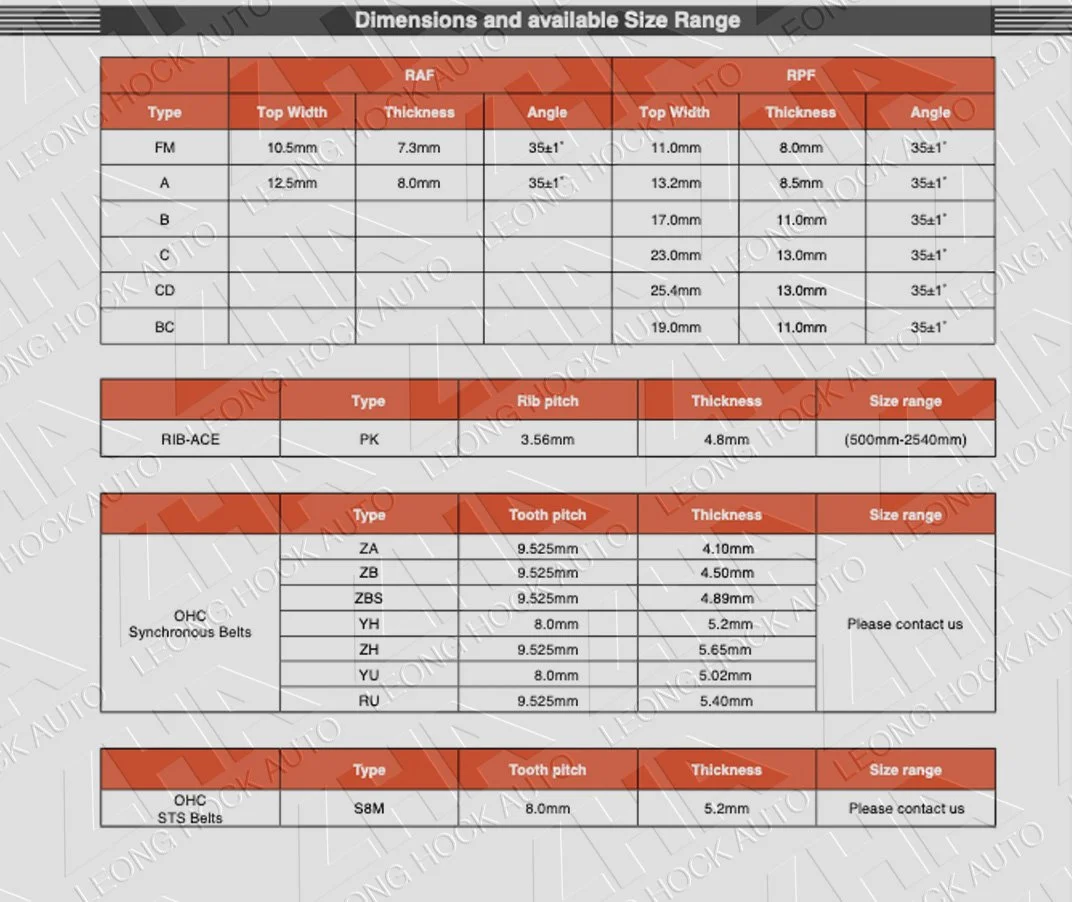 Automotive Belt Spec Sheet 2