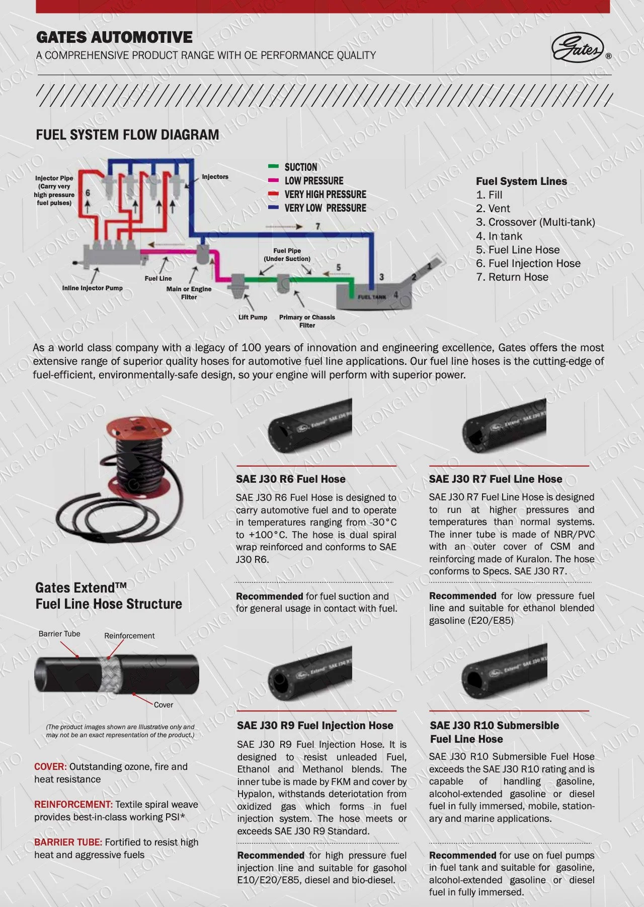 Gates Fuel Hose SAE J30 R6 Spec Sheet
