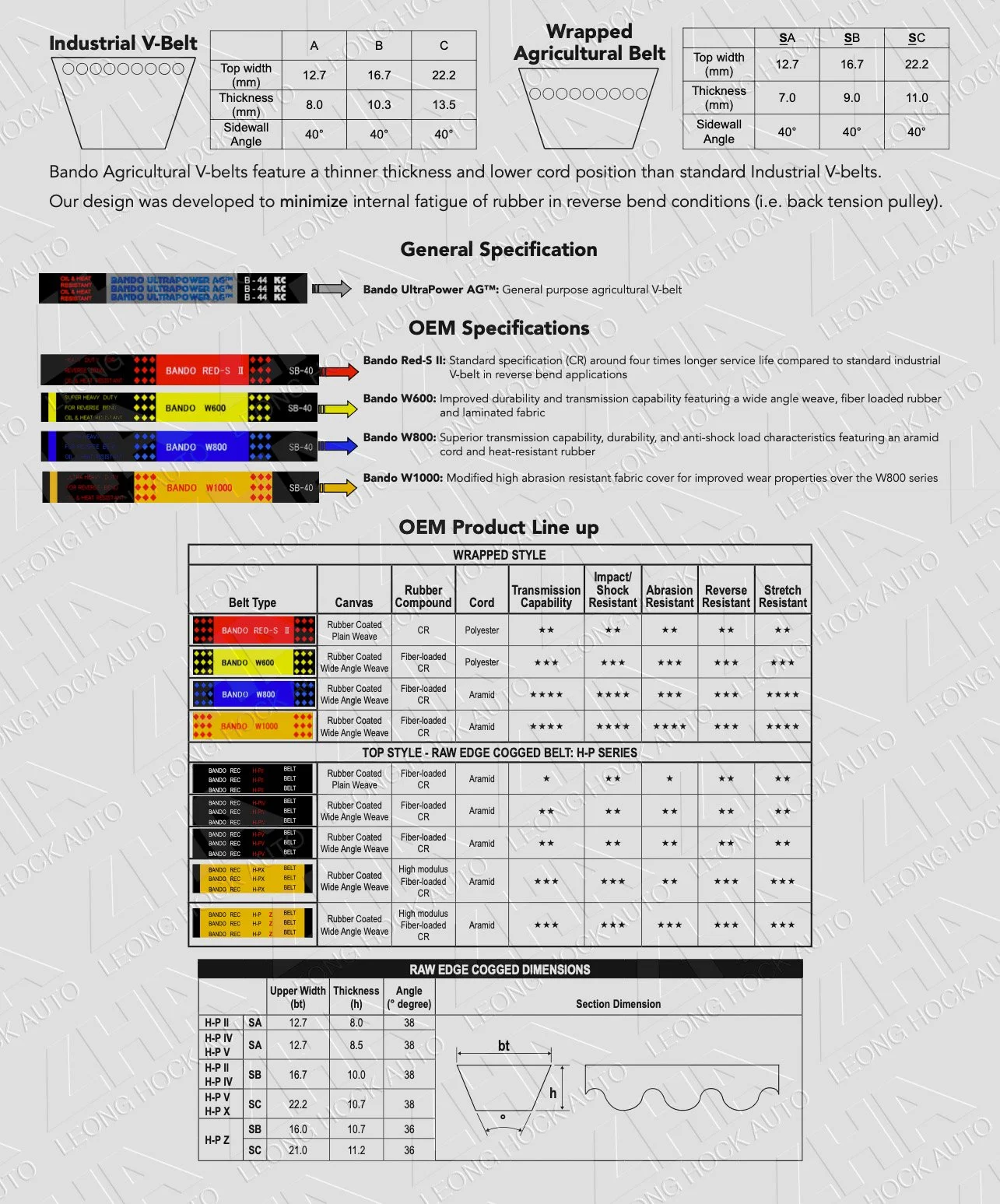 Agriculture Raw Edge Cog Belt Spec Sheet