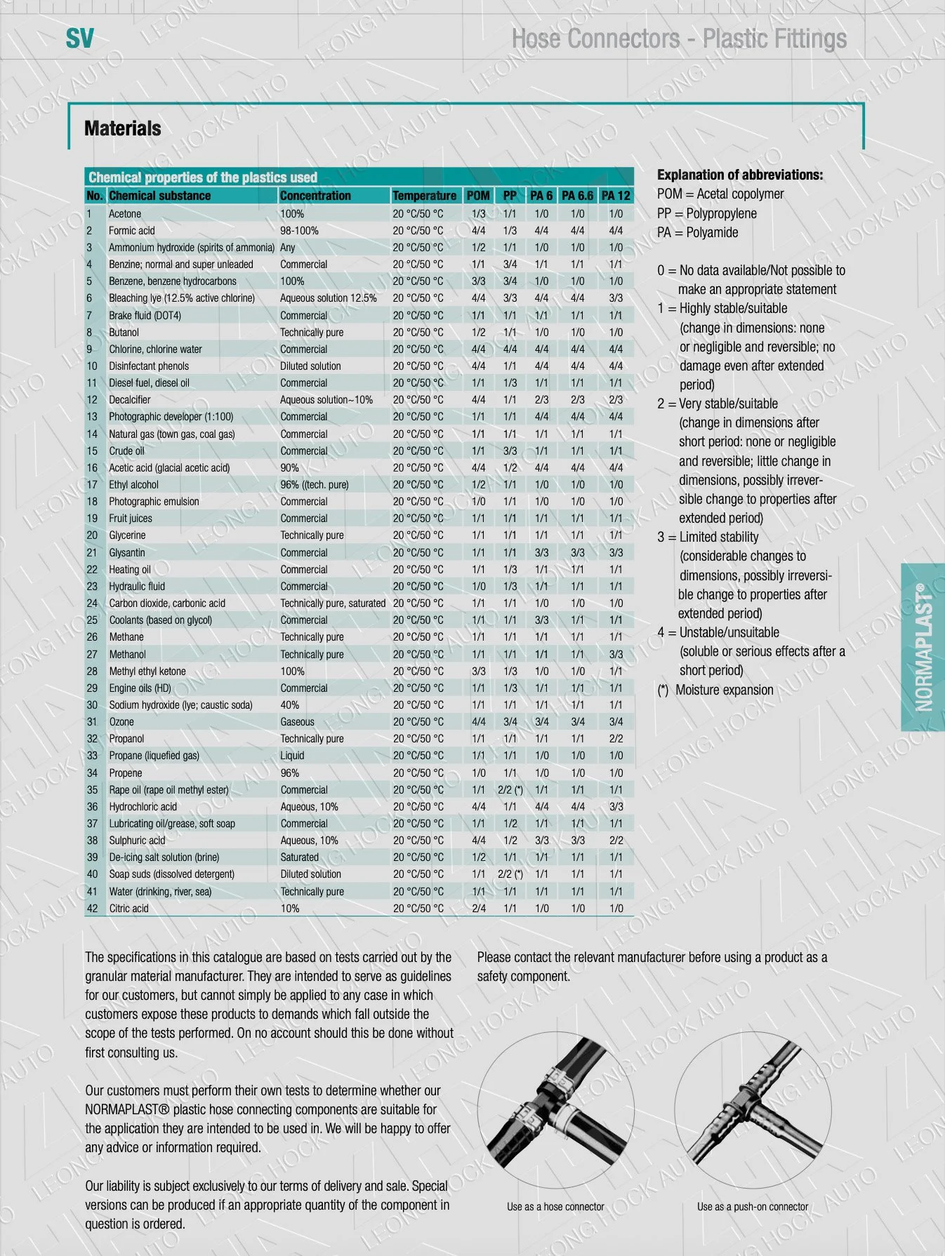 Normaplast SV Hose Connector Spec Sheet 2