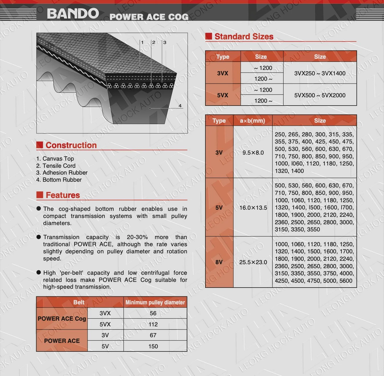 Power Ace Cogged Spec Sheet