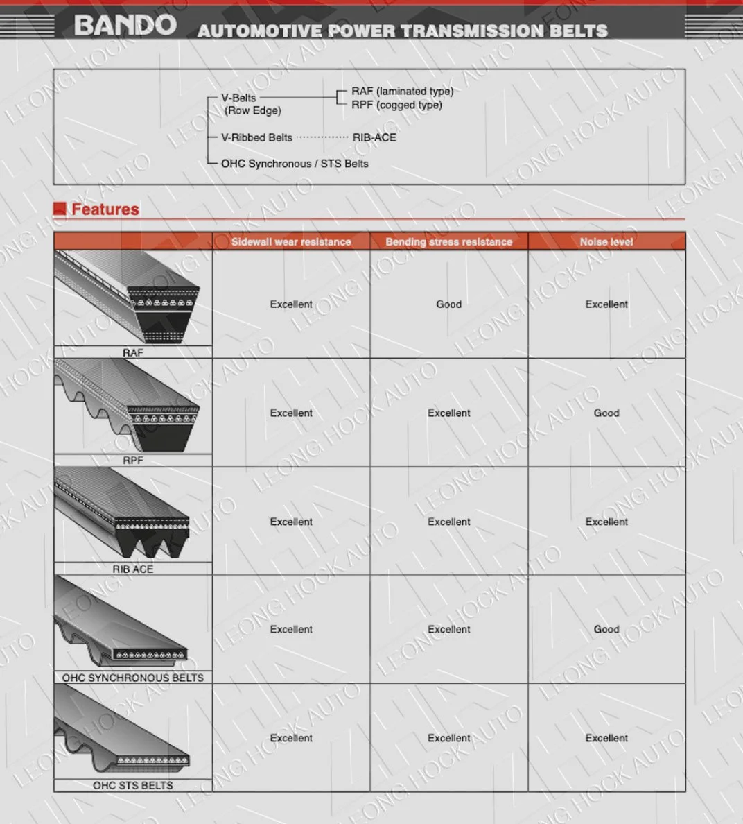 Automotive Belt Spec Sheet