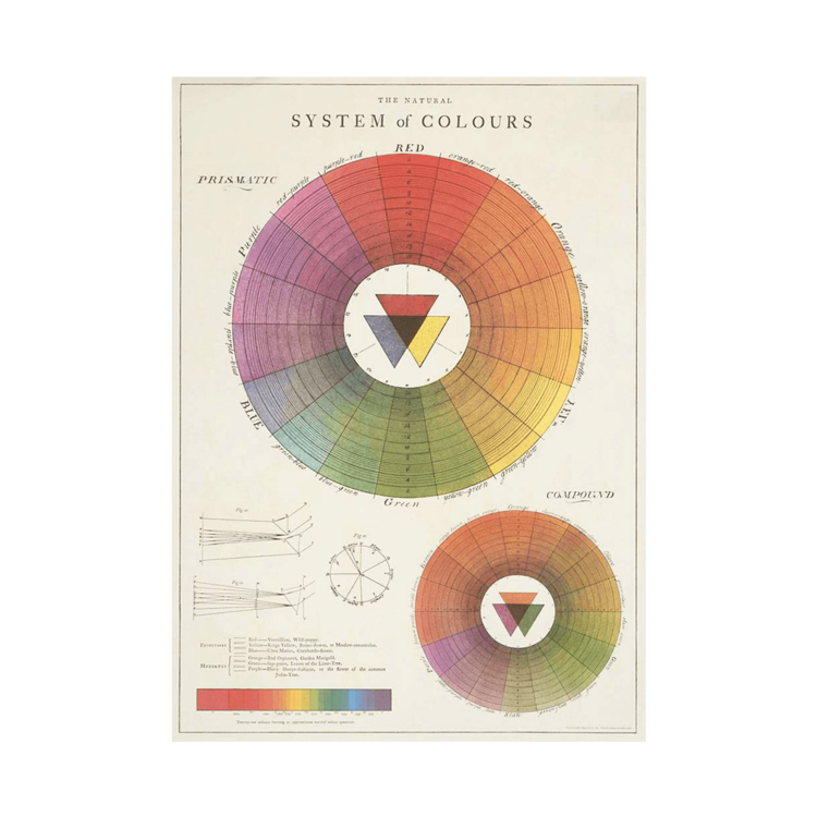 Vintage Poster Color Wheel