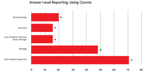 Score Chart Types Chart Types for All Assessment Reports | Brilliant Assessments