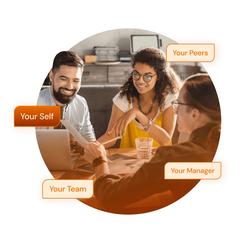 Group of four people in a meeting, labeled as 'Your Self', 'Your Peers', 'Your Team', and 'Your Manager', engaged in discussion at a table in an office environment.