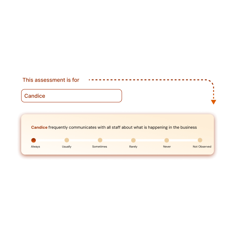 A survey or assessment form asking about Candice's communication frequency with staff. There are options from 'Always' to 'Not Observed,' with Candice marked as 'Always.' The form has a header, a note indicating it is for Candice, and a color-coded scale for responses.
