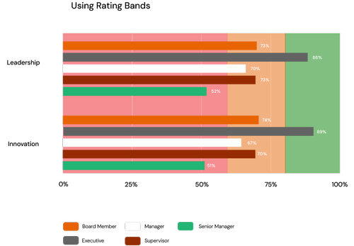 Score Chart Types Chart Types for All Assessment Reports | Brilliant Assessments