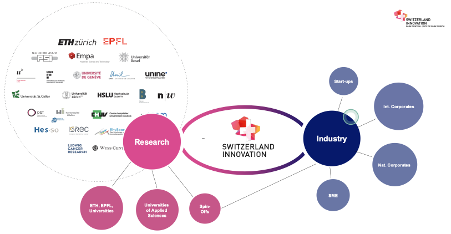 How Switzerland Innovation Park Central Is Enabling Circular Construction