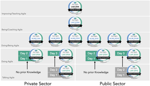 Lean-Agile Procurement Trainings — LAP Alliance