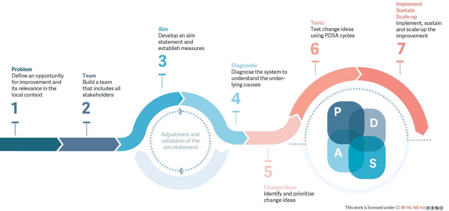 Qi Study Understanding Quality Improvement (QI) in Healthcare — AQS