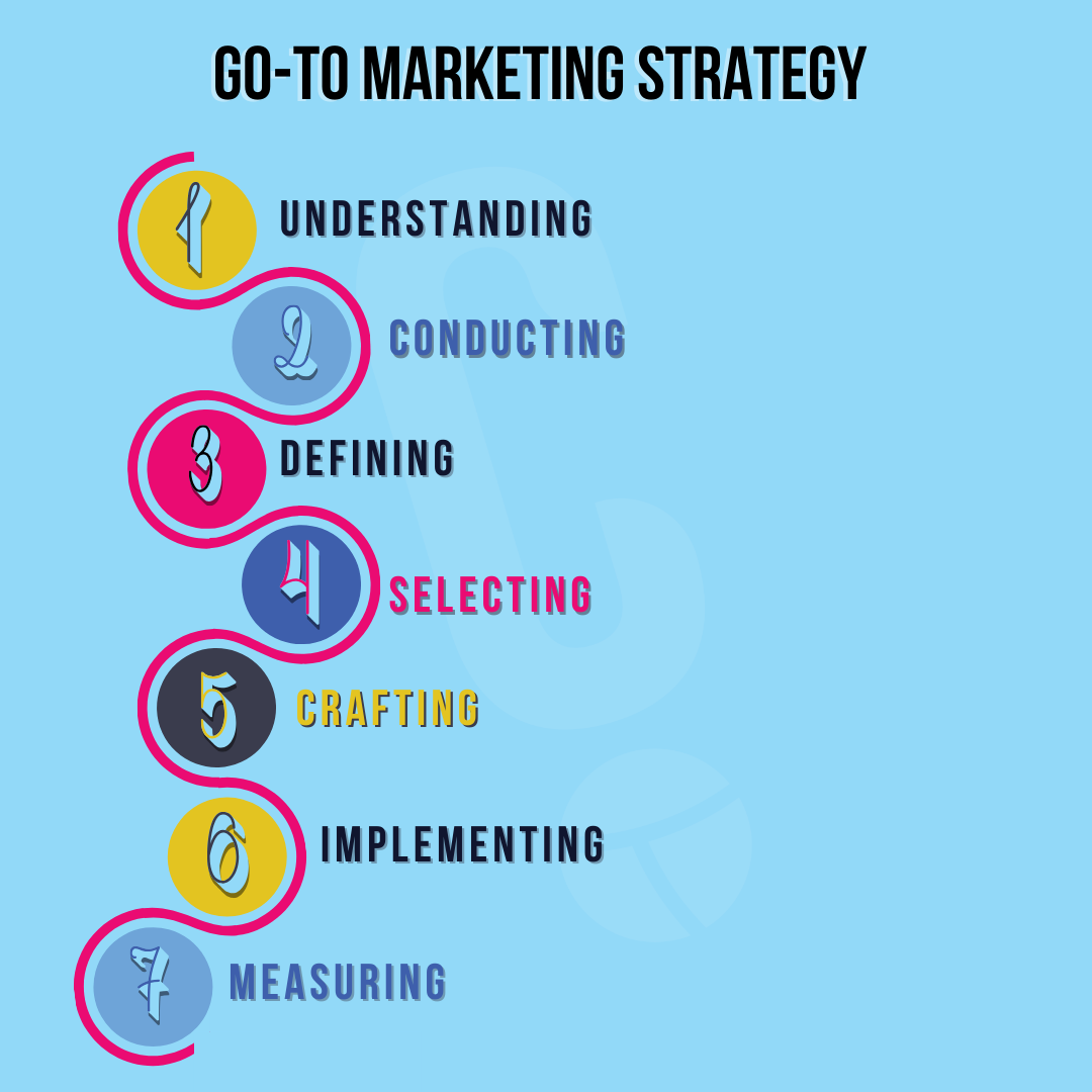 Go-to Marketing Strategy